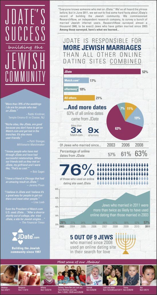 100hookup INFOGRAPHIC FINAL